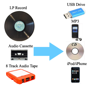 Transfer old audio to digital services